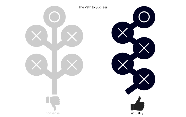 the path to success