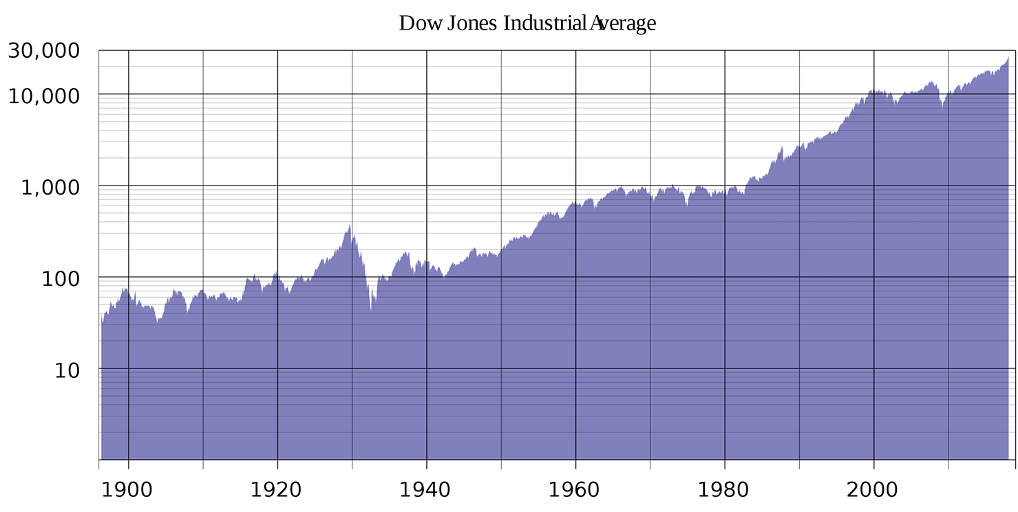 ダウ平均株価