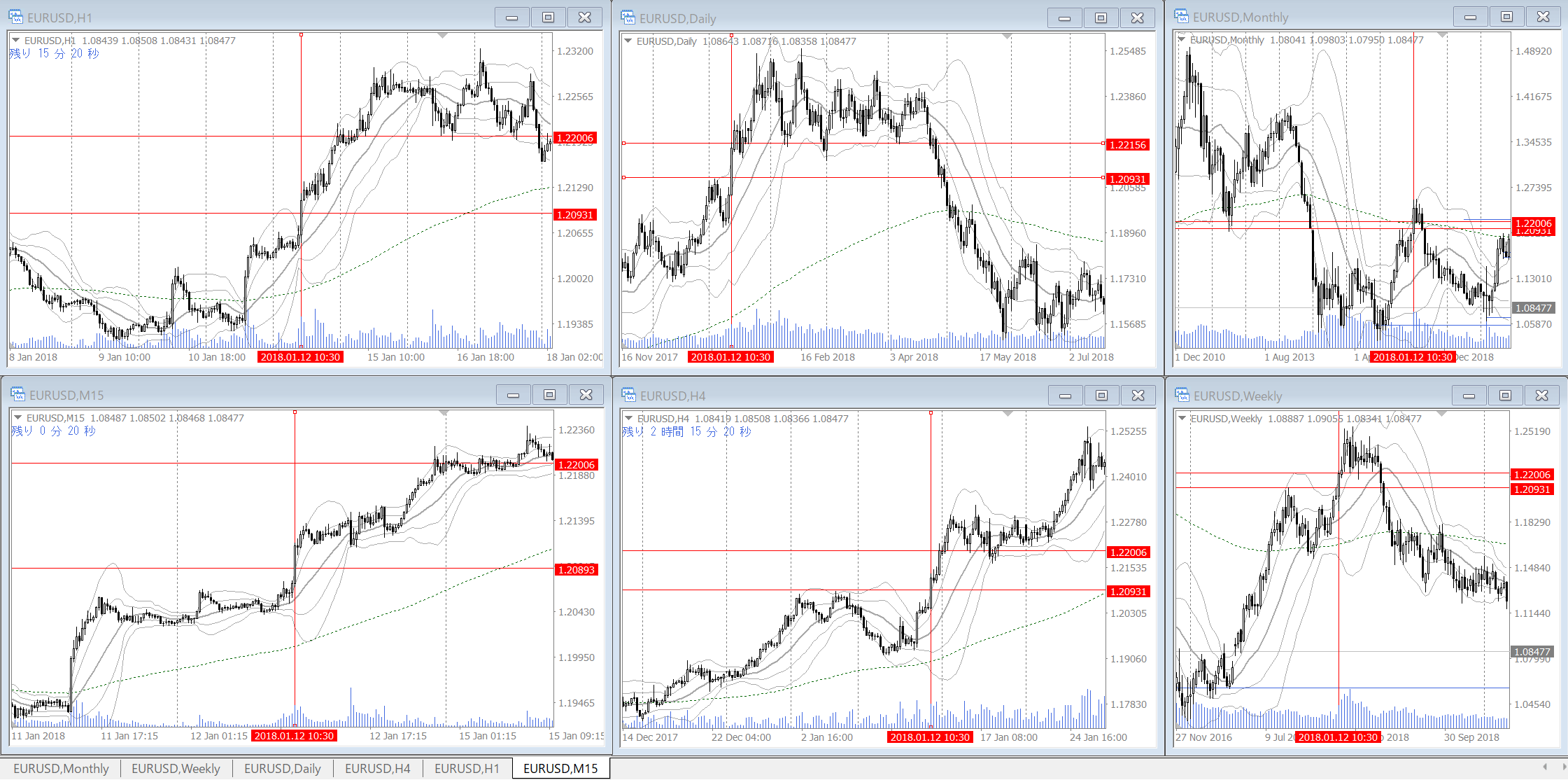 verification example 001 EURUSD