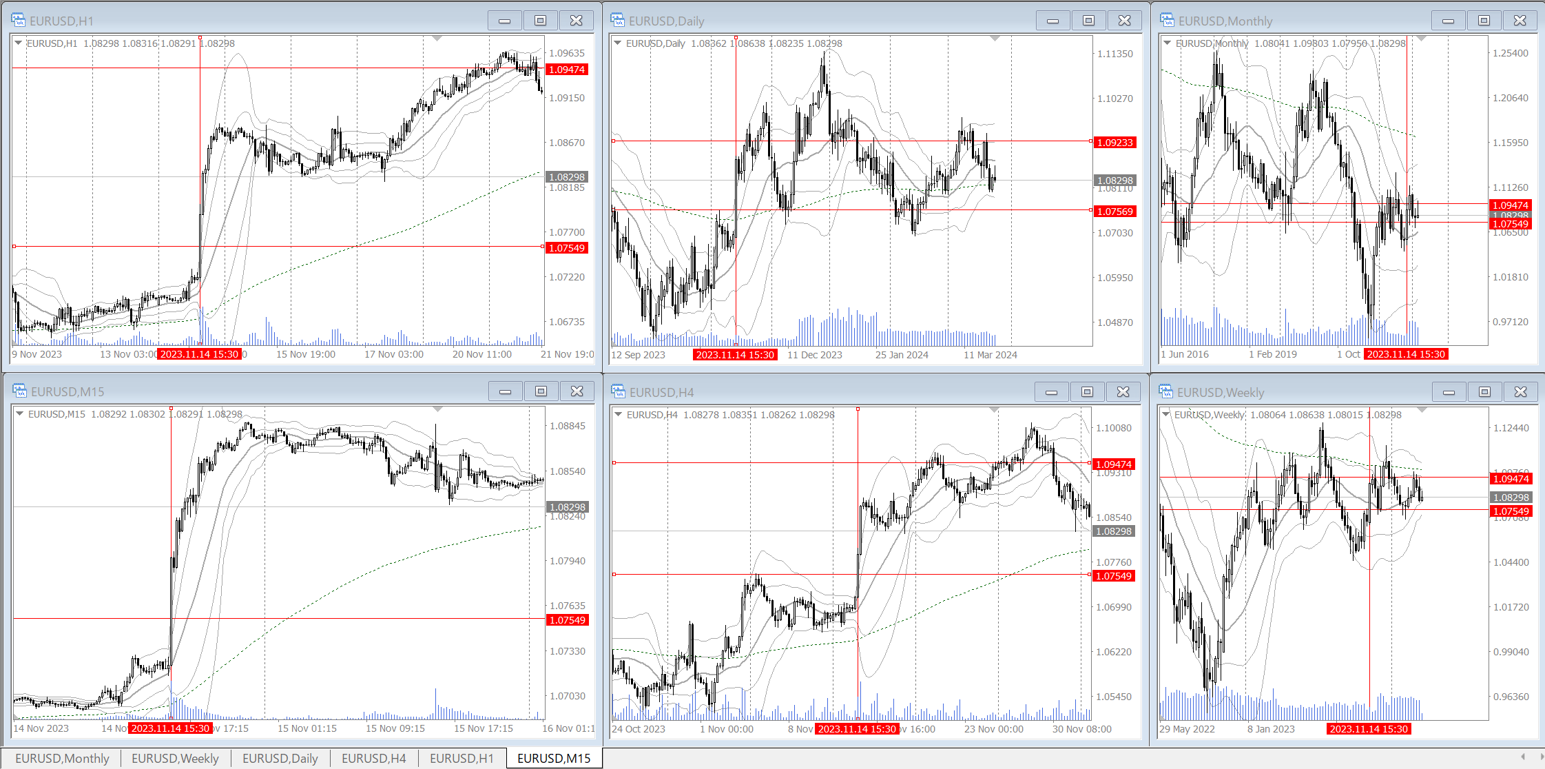 verification example 002 EURUSD