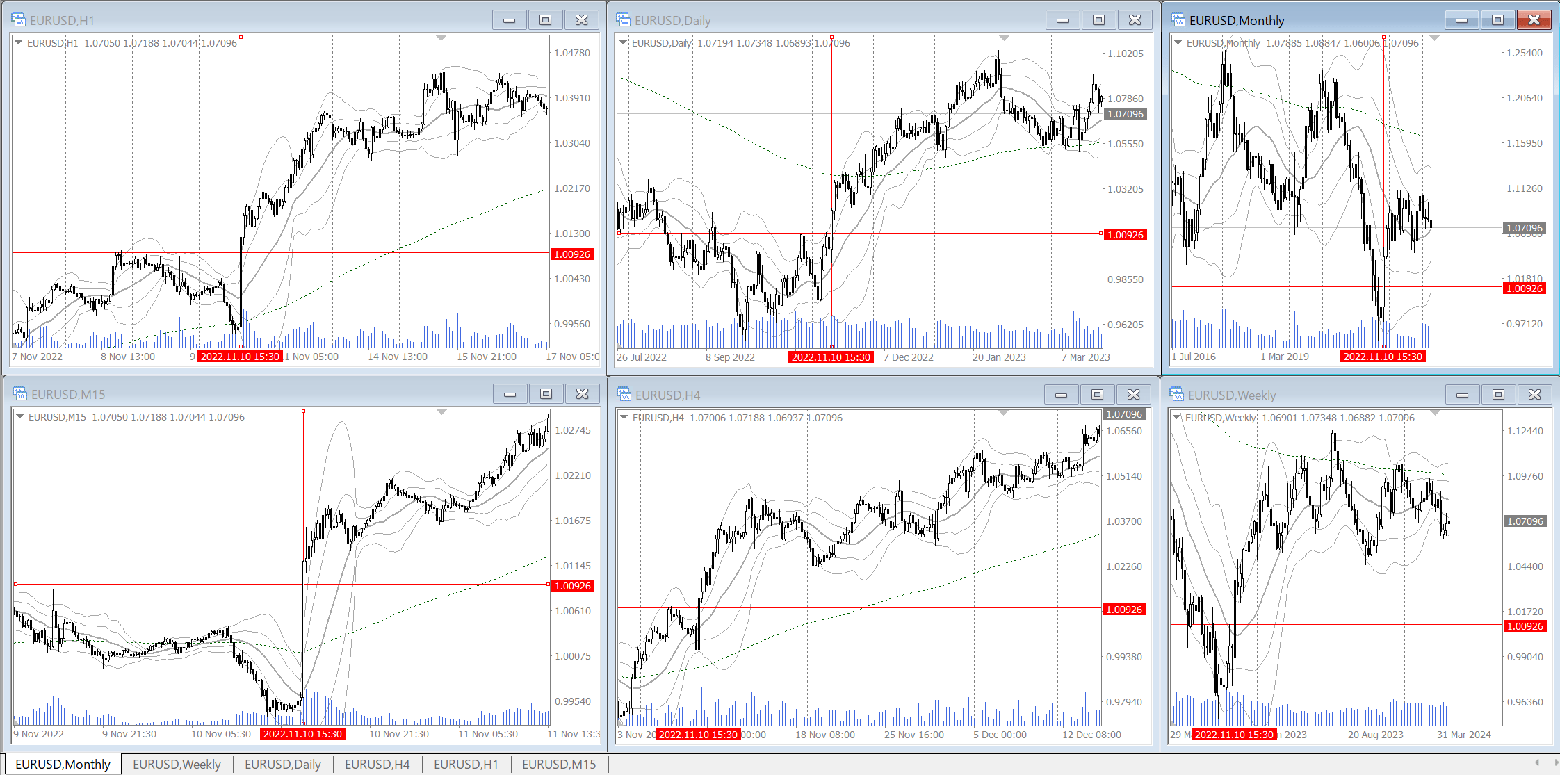 verification example 003 EURUSD