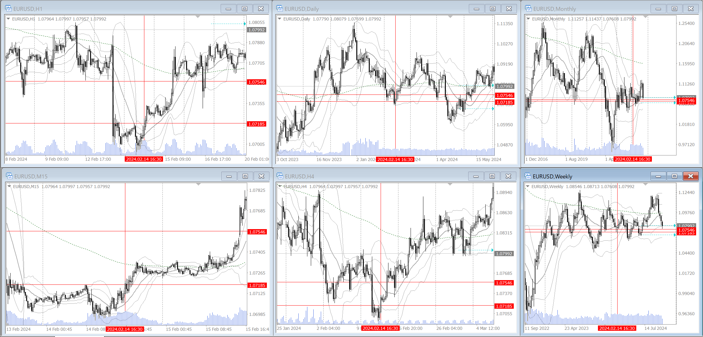 verification example 005 EURUSD