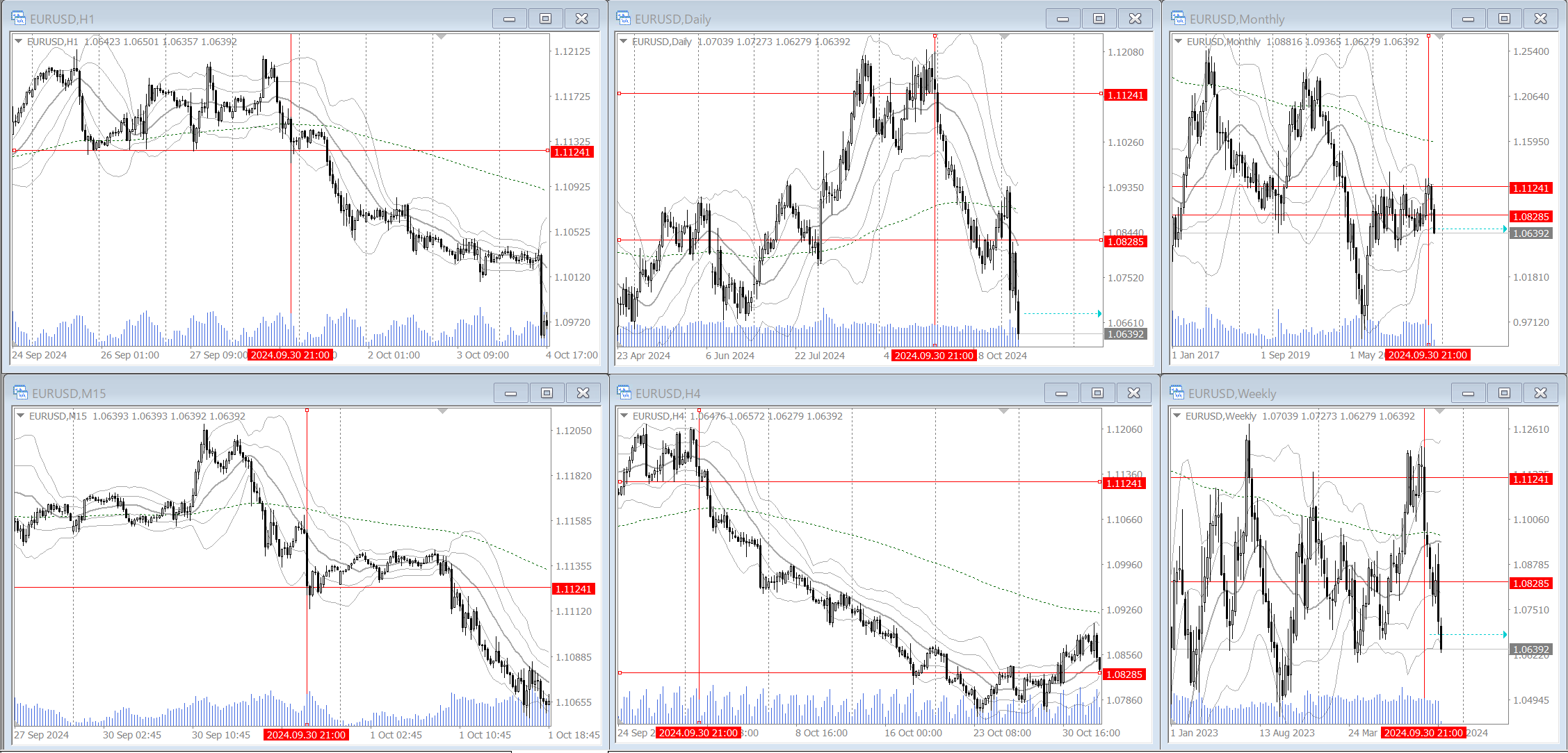 verification example 006 EURUSD