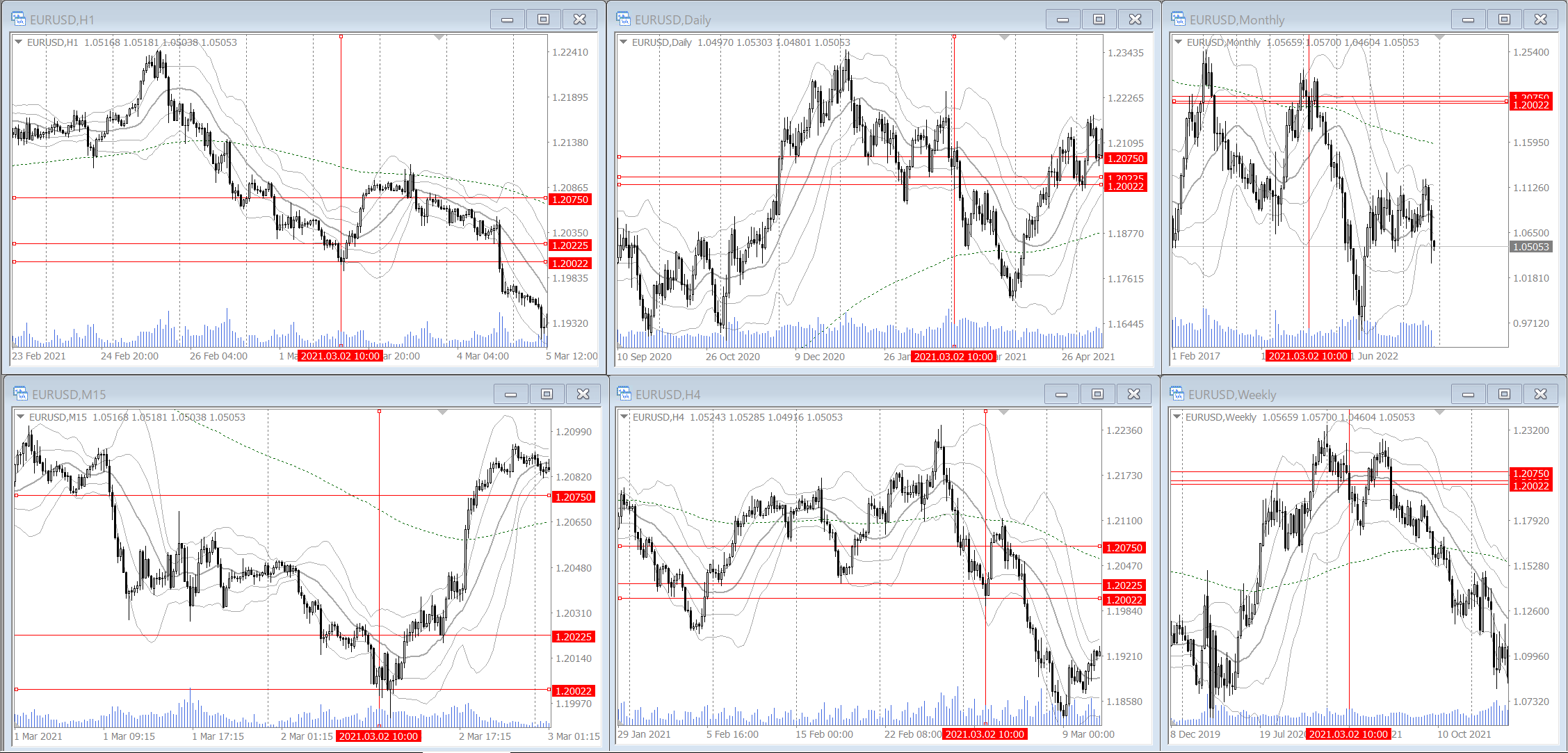 verification example 007 EURUSD