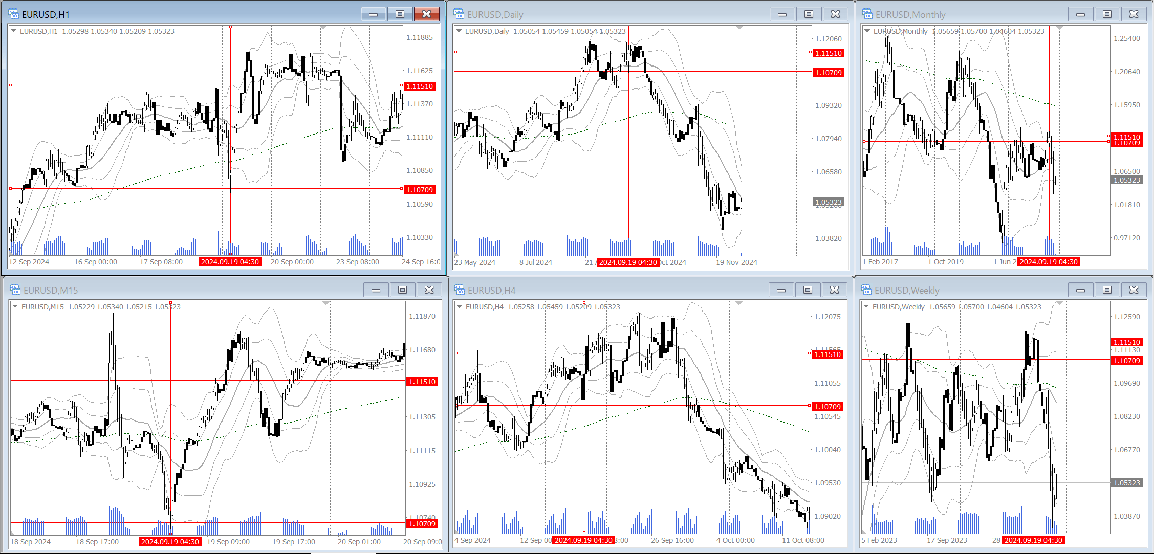 verification example 008 EURUSD