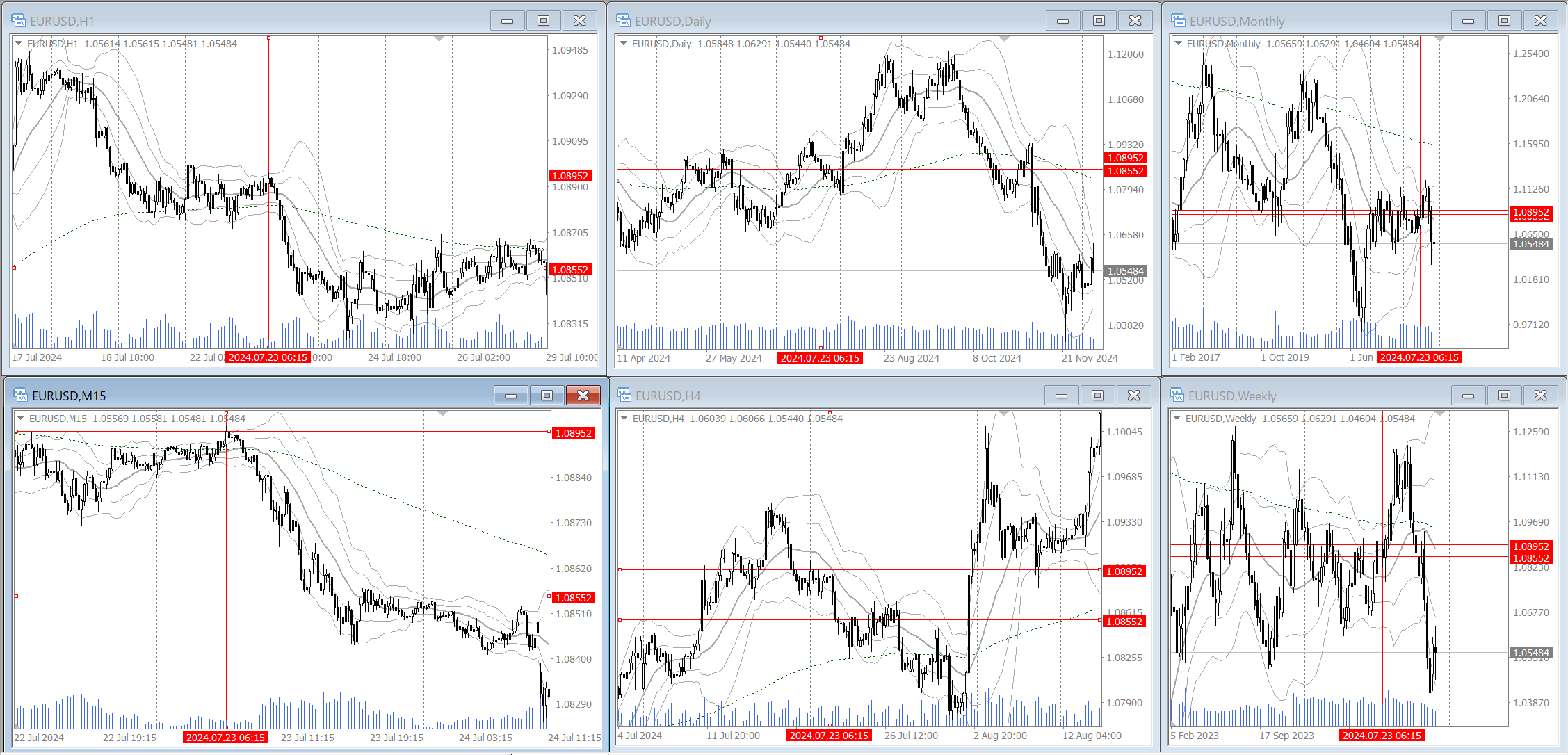 verification example 009 EURUSD