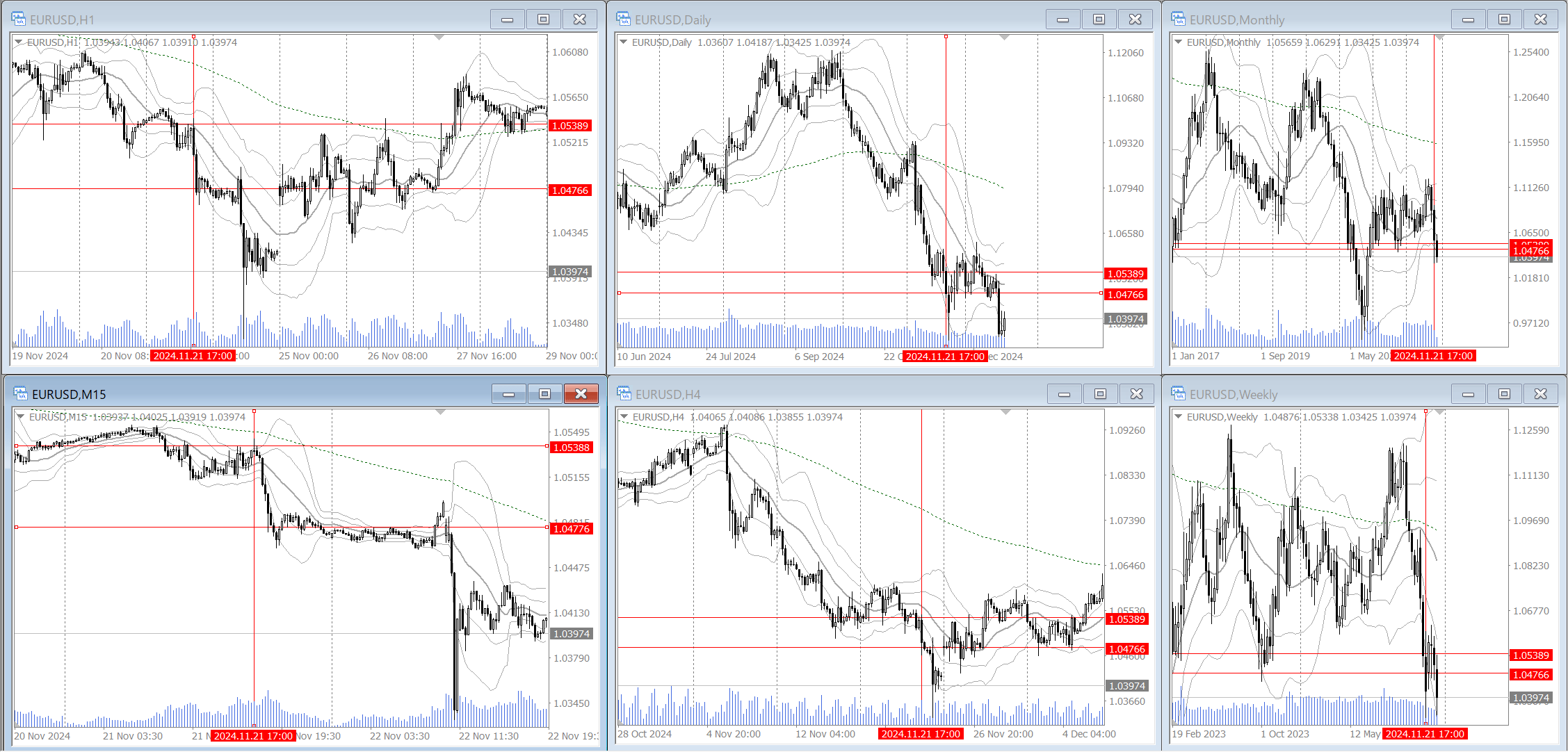 verification example 010 EURUSD