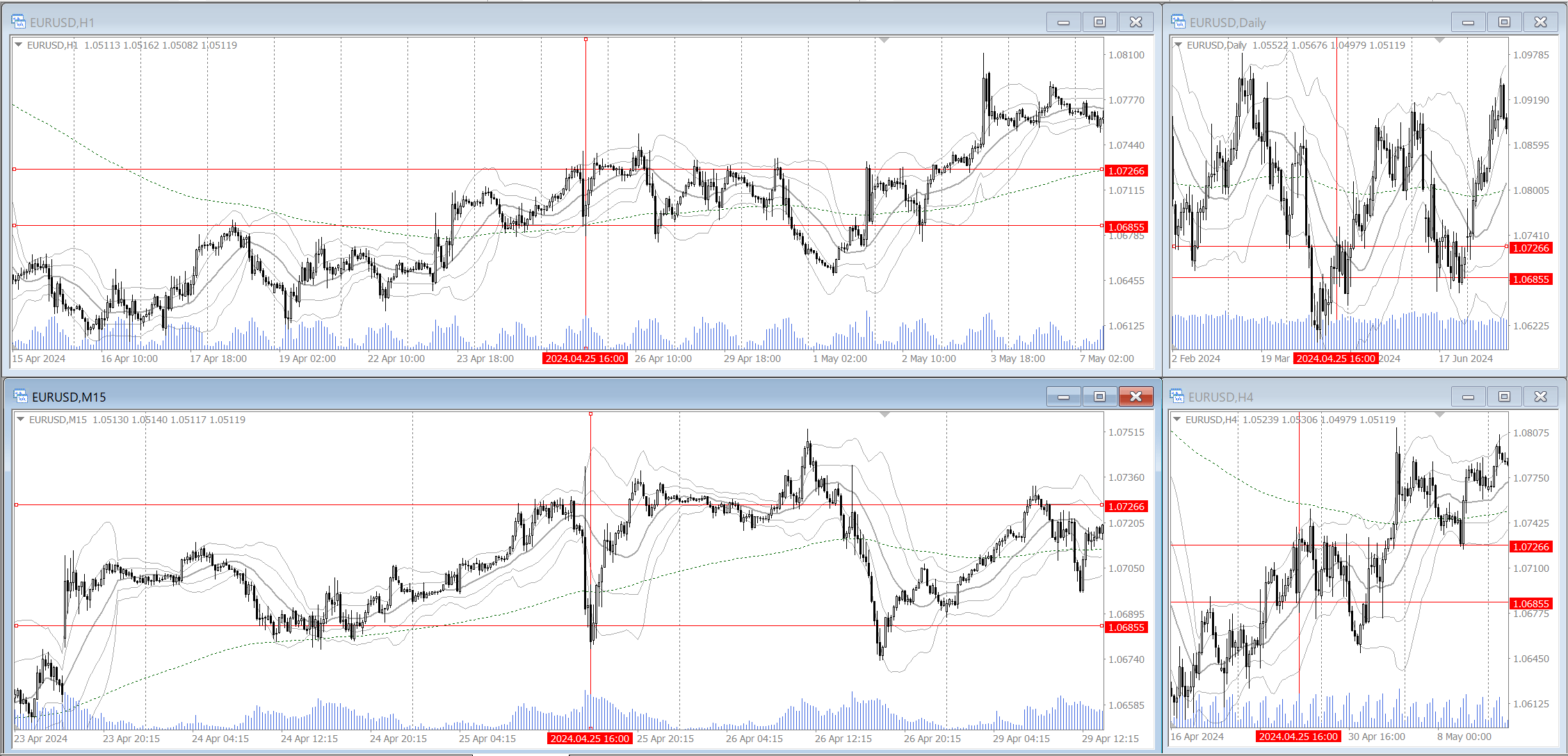 verification example 011 EURUSD