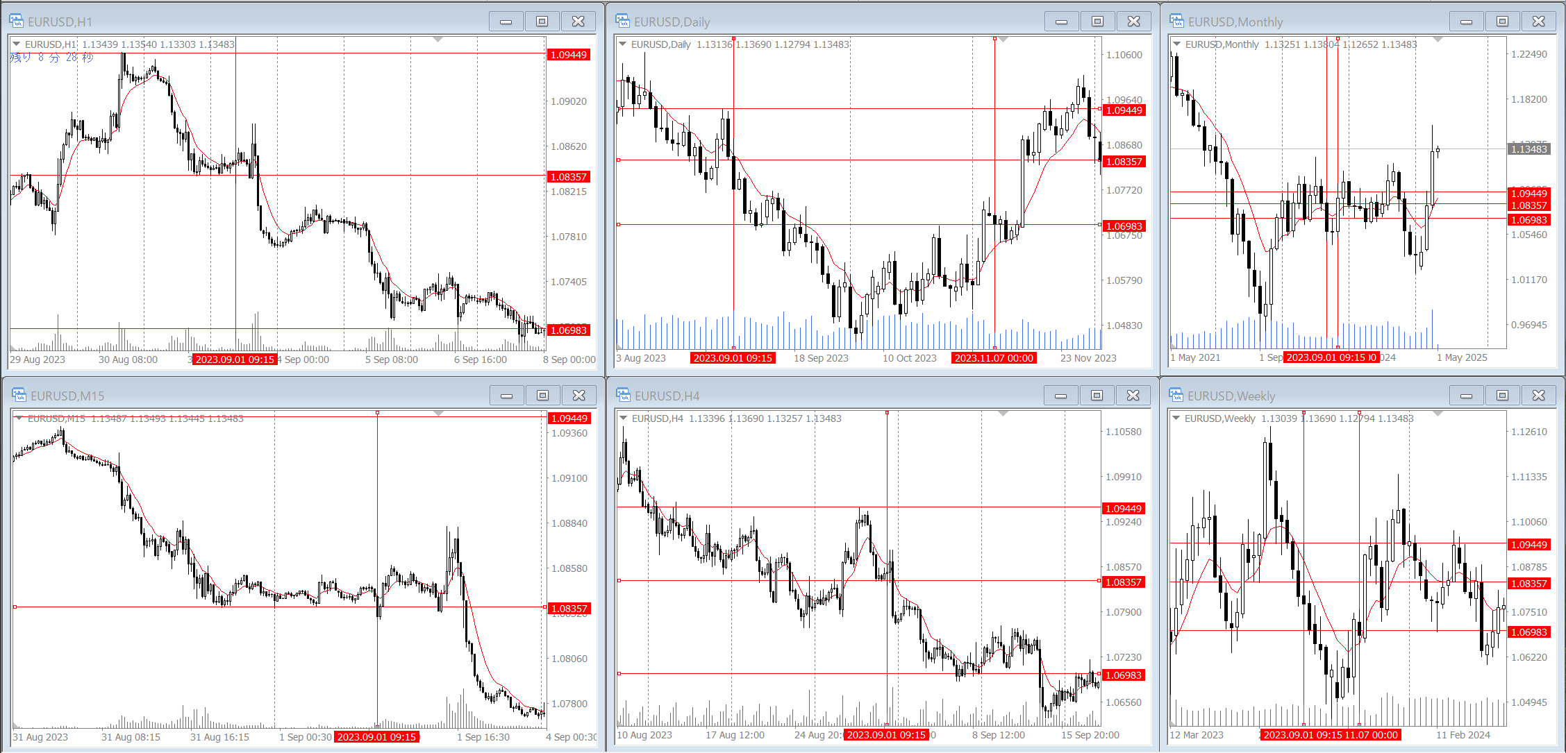 verification example 016 EURUSD