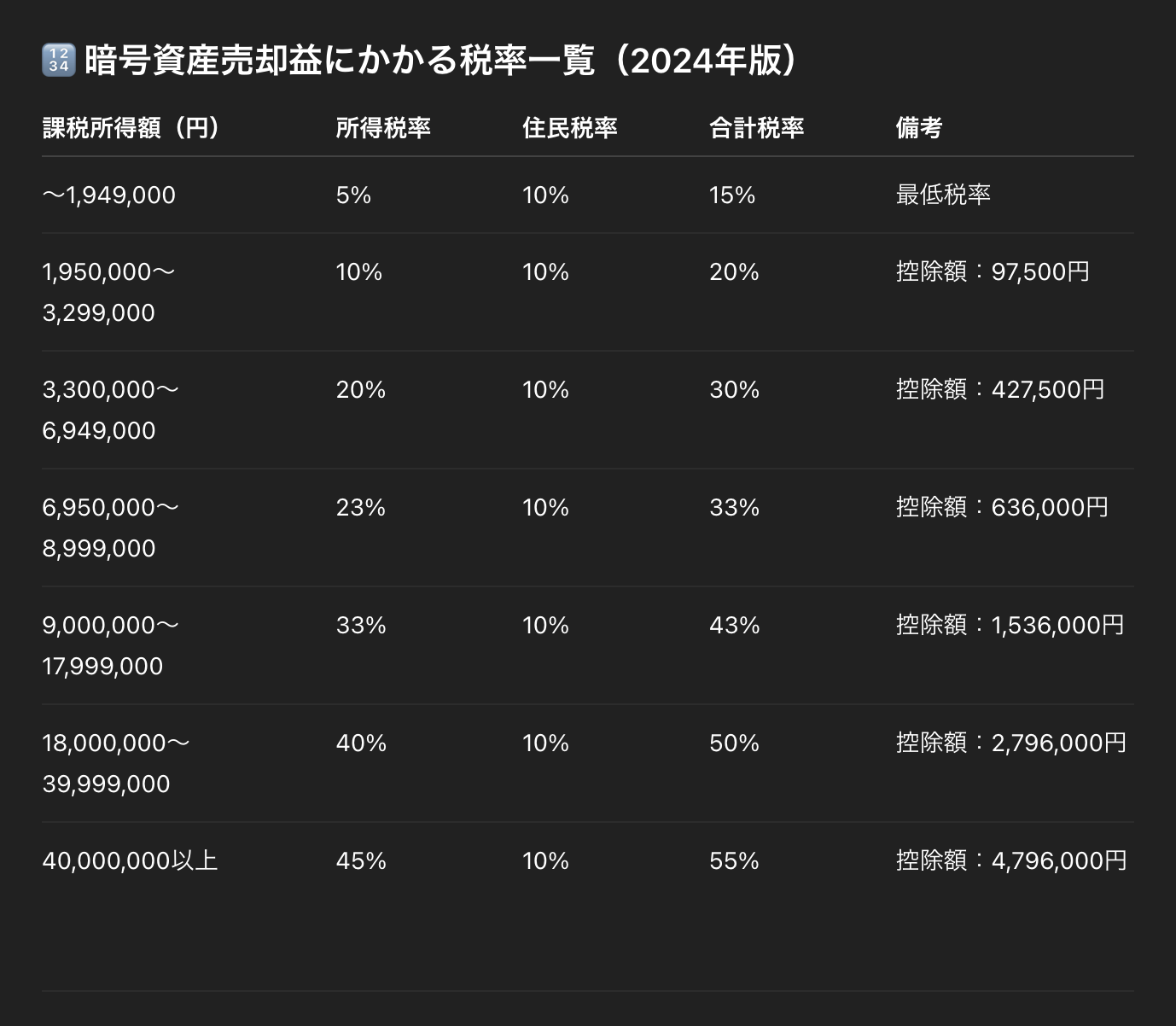 日本のクリプトの税制