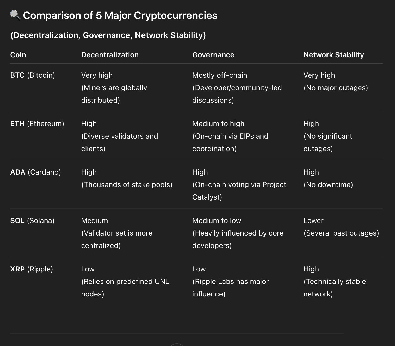 comparison of 5 cryptocurrencies