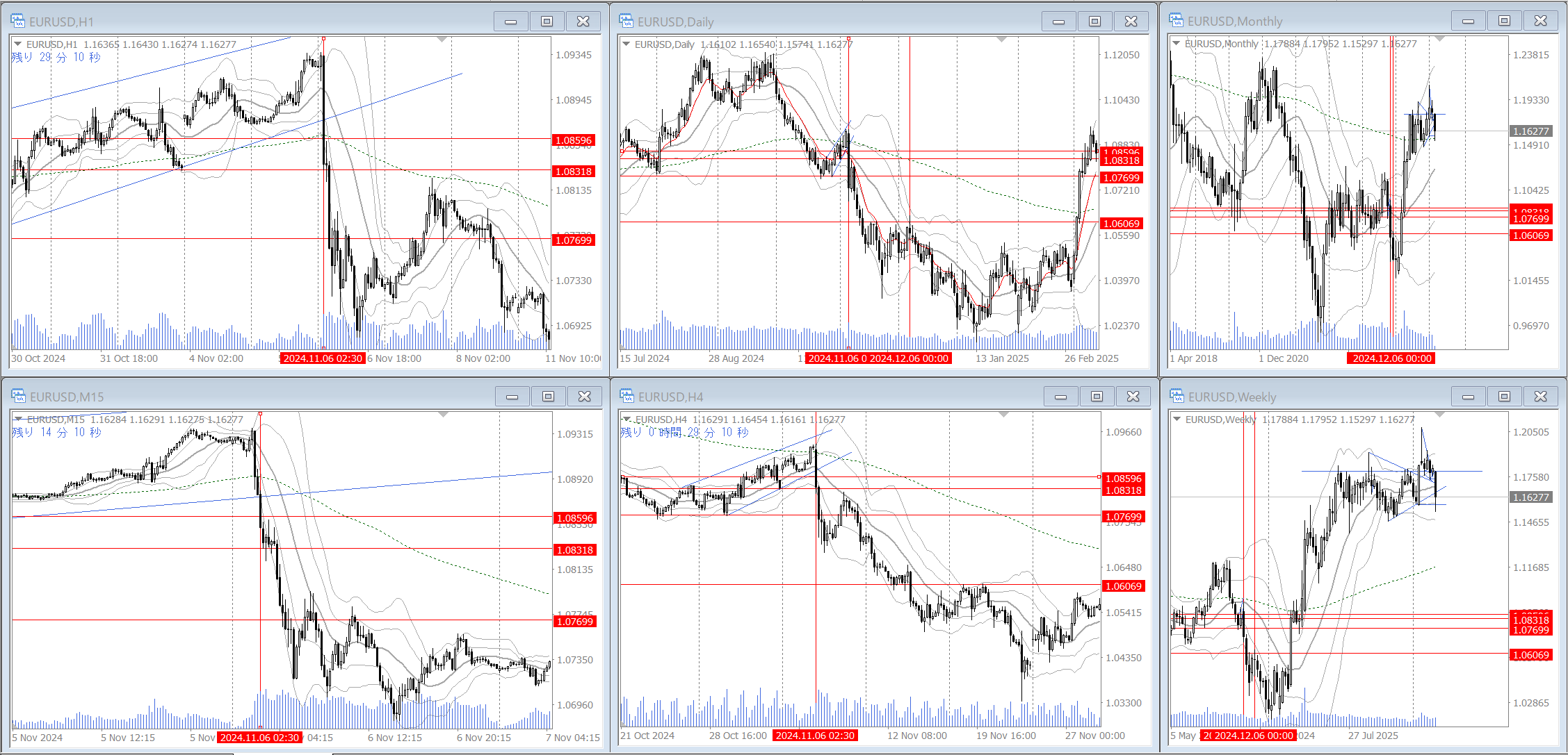 verification example 019 EURUSD